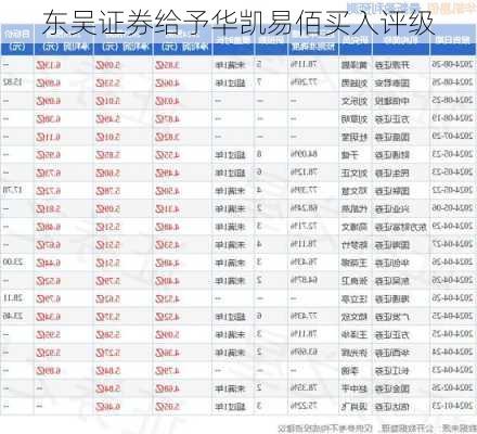 东吴证券给予华凯易佰买入评级