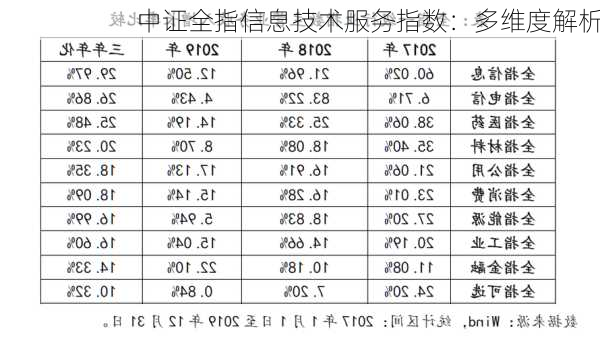 中证全指信息技术服务指数：多维度解析