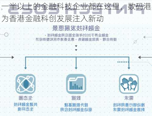 一半以上的金融科技企业都在这里，数码港为香港金融科创发展注入新动