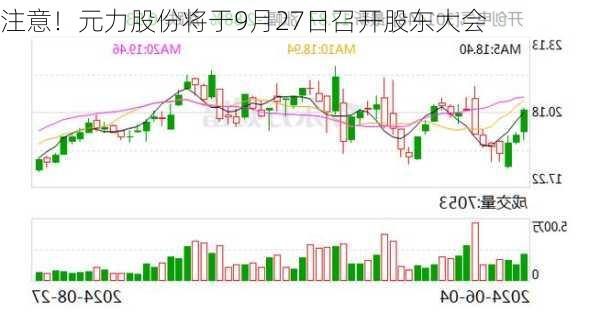 注意！元力股份将于9月27日召开股东大会