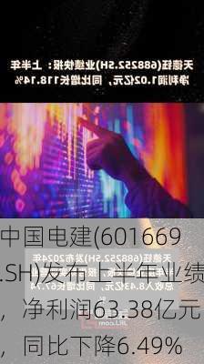 中国电建(601669.SH)发布上半年业绩，净利润63.38亿元，同比下降6.49%