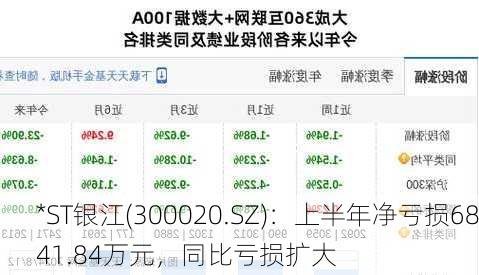 *ST银江(300020.SZ)：上半年净亏损6841.84万元，同比亏损扩大