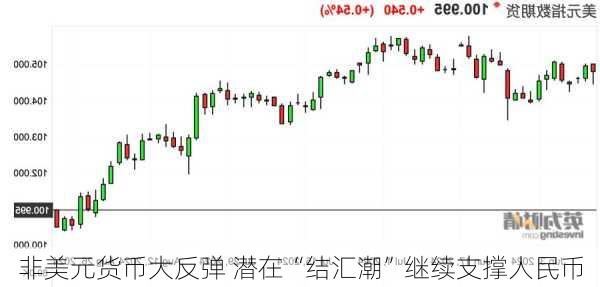 非美元货币大反弹 潜在“结汇潮”继续支撑人民币