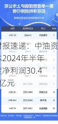 财报速递：中油资本2024年半年度净利润30.45亿元