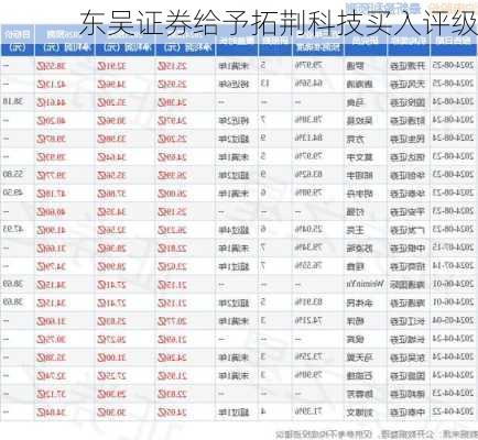 东吴证券给予拓荆科技买入评级