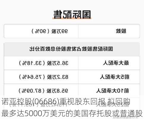 诺亚控股(06686)重视股东回报 拟回购最多达5000万美元的美国存托股或普通股