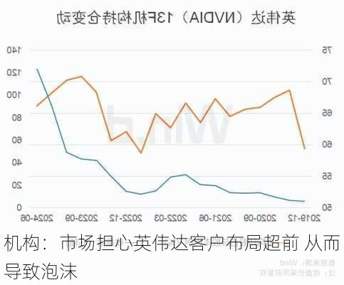 机构：市场担心英伟达客户布局超前 从而导致泡沫