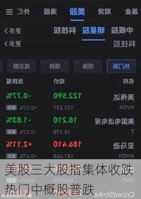 美股三大股指集体收跌 热门中概股普跌