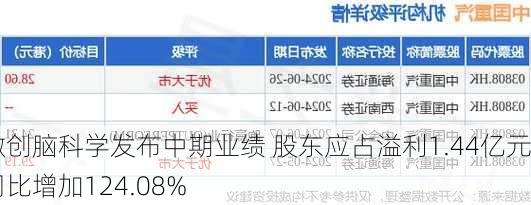 微创脑科学发布中期业绩 股东应占溢利1.44亿元同比增加124.08%