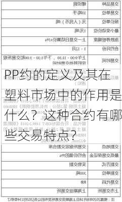 PP约的定义及其在塑料市场中的作用是什么？这种合约有哪些交易特点？