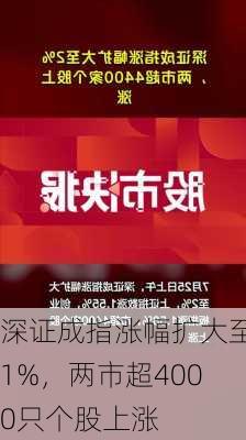 深证成指涨幅扩大至1%，两市超4000只个股上涨