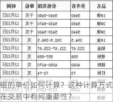 银的单价如何计算？这种计算方式在交易中有何重要性？