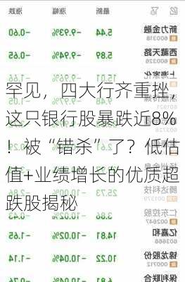 罕见，四大行齐重挫，这只银行股暴跌近8%！被“错杀”了？低估值+业绩增长的优质超跌股揭秘