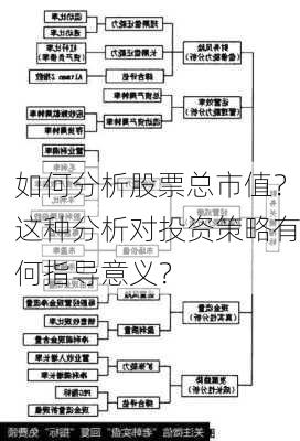 如何分析股票总市值？这种分析对投资策略有何指导意义？