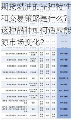 期货燃油的品种特性和交易策略是什么？这种品种如何适应能源市场变化？