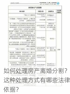 如何处理房产离婚分割？这种处理方式有哪些法律依据？