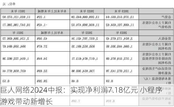 巨人网络2024中报：实现净利润7.18亿元 小程序游戏带动新增长