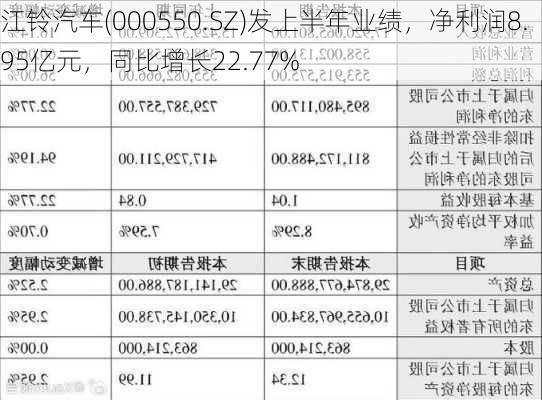 江铃汽车(000550.SZ)发上半年业绩，净利润8.95亿元，同比增长22.77%