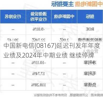 中国新电信(08167)延迟刊发年年度业绩及2024年中期业绩 继续停牌