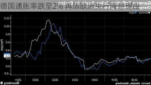 德国通胀率跌至2% 再添欧洲央行降息理由