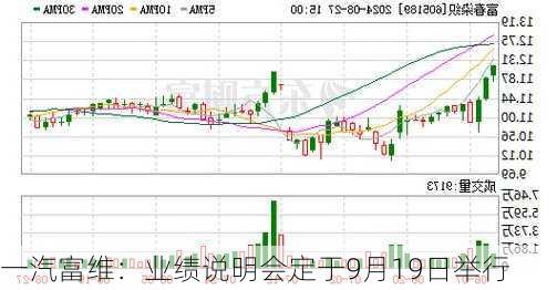 一汽富维：业绩说明会定于9月19日举行