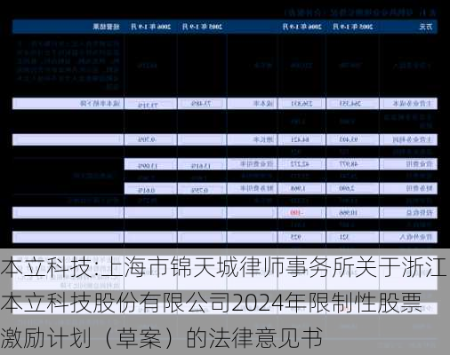 本立科技:上海市锦天城律师事务所关于浙江本立科技股份有限公司2024年限制性股票激励计划（草案）的法律意见书