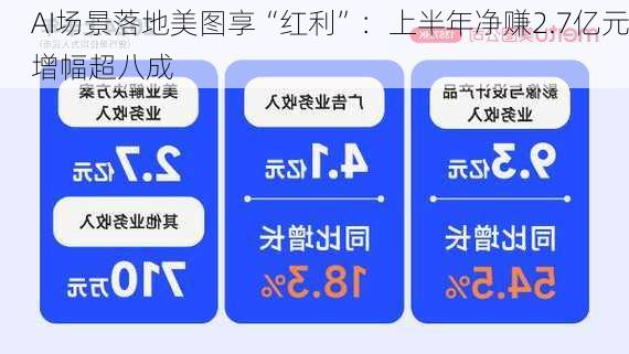 AI场景落地美图享“红利”：上半年净赚2.7亿元增幅超八成