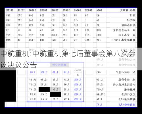 中航重机:中航重机第七届董事会第八次会议决议公告