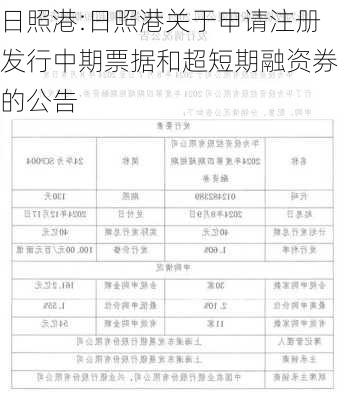 日照港:日照港关于申请注册发行中期票据和超短期融资券的公告