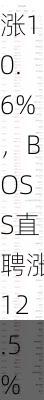 周四热门中概股普涨 理想汽车涨10.6%，BOSS直聘涨12.5%