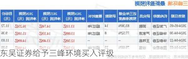 东吴证券给予三峰环境买入评级