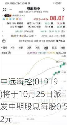 中远海控(01919)将于10月25日派发中期股息每股0.52元