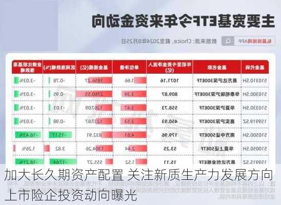 加大长久期资产配置 关注新质生产力发展方向 上市险企投资动向曝光