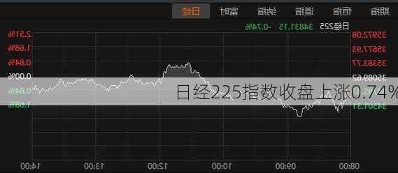 日经225指数收盘上涨0.74%