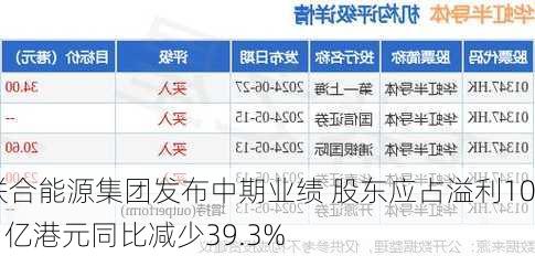 联合能源集团发布中期业绩 股东应占溢利10.1亿港元同比减少39.3%