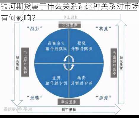 银河期货属于什么关系？这种关系对市场有何影响？