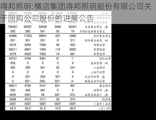 得邦照明:横店集团得邦照明股份有限公司关于回购公司股份的进展公告