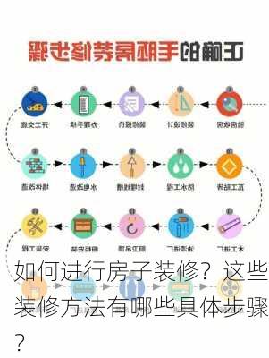 如何进行房子装修？这些装修方法有哪些具体步骤？