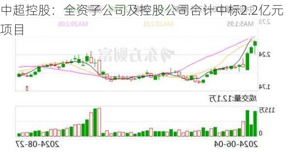 中超控股：全资子公司及控股公司合计中标2.2亿元项目