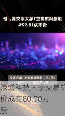 绿通科技大宗交易折价成交80.00万股