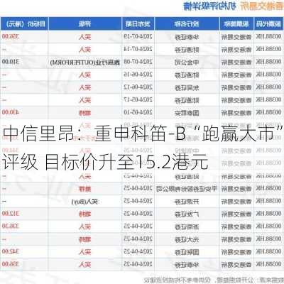 中信里昂：重申科笛-B“跑赢大市”评级 目标价升至15.2港元