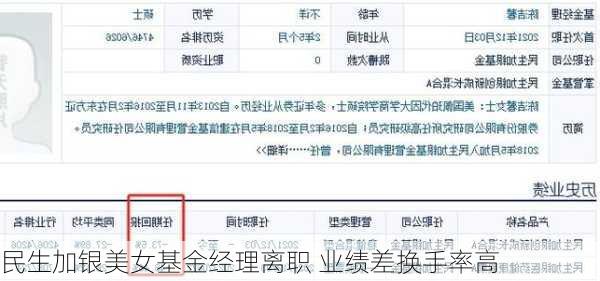 民生加银美女基金经理离职 业绩差换手率高