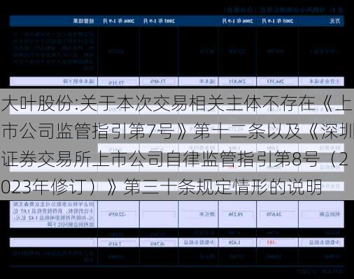 大叶股份:关于本次交易相关主体不存在《上市公司监管指引第7号》第十二条以及《深圳证券交易所上市公司自律监管指引第8号（2023年修订）》第三十条规定情形的说明