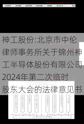 神工股份:北京市中伦律师事务所关于锦州神工半导体股份有限公司2024年第二次临时股东大会的法律意见书