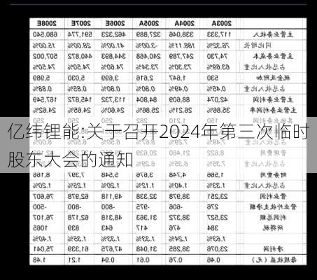 亿纬锂能:关于召开2024年第三次临时股东大会的通知