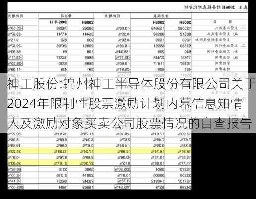 神工股份:锦州神工半导体股份有限公司关于2024年限制性股票激励计划内幕信息知情人及激励对象买卖公司股票情况的自查报告