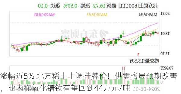 涨幅近5% 北方稀土上调挂牌价！供需格局预期改善，业内称氧化镨钕有望回到44万元/吨