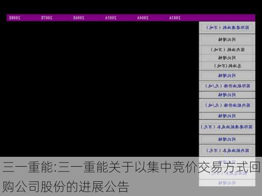 三一重能:三一重能关于以集中竞价交易方式回购公司股份的进展公告
