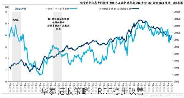 华泰|港股策略：ROE稳步改善