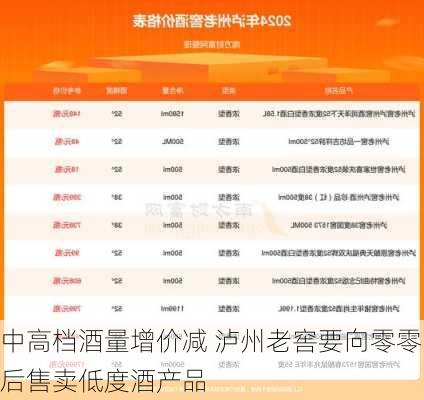 中高档酒量增价减 泸州老窖要向零零后售卖低度酒产品